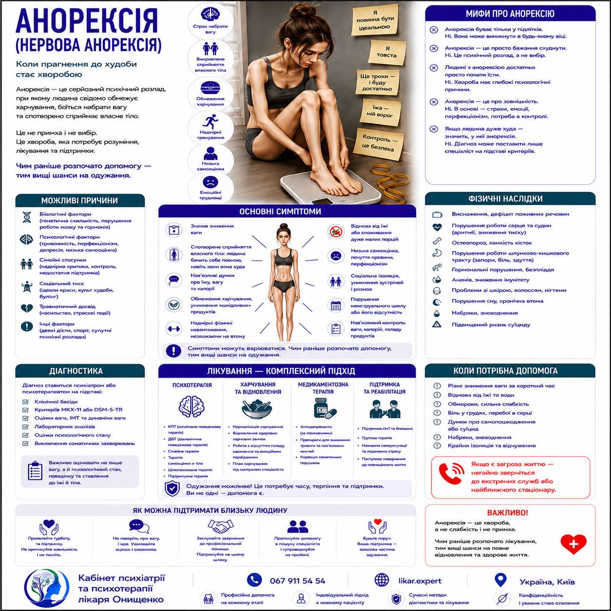 anorexia ua