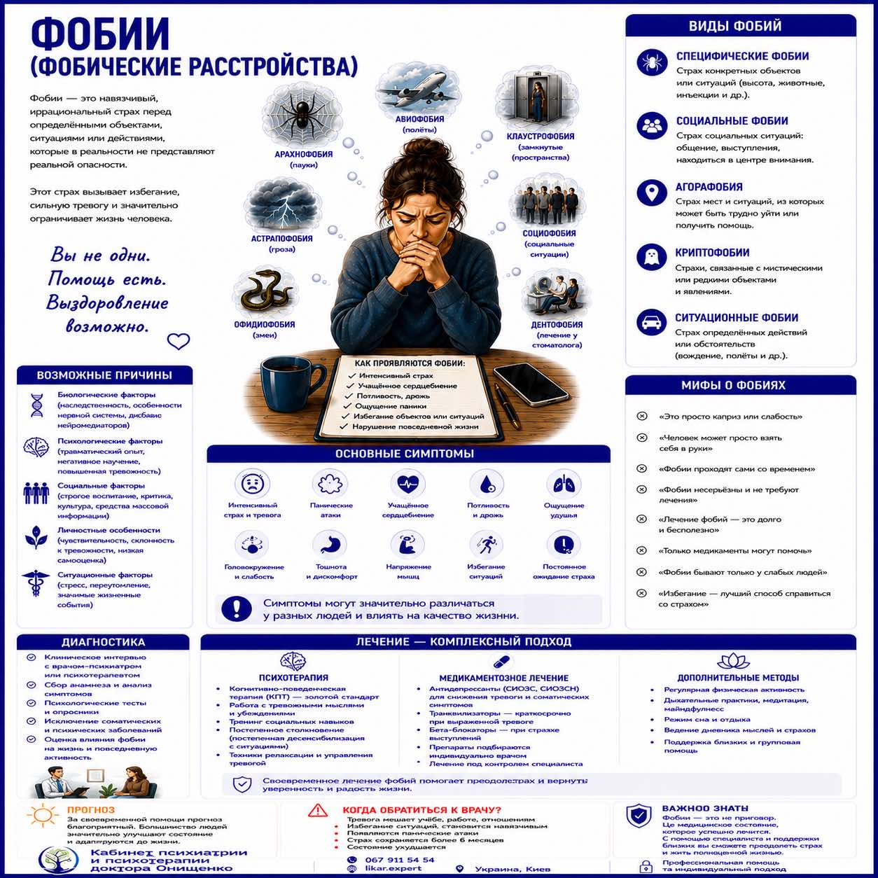 fobii ru