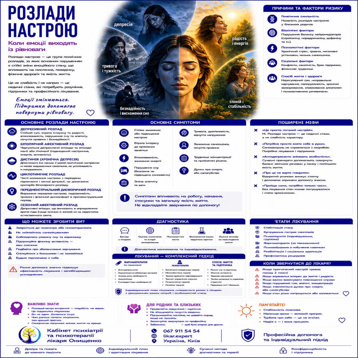nastroenie ua