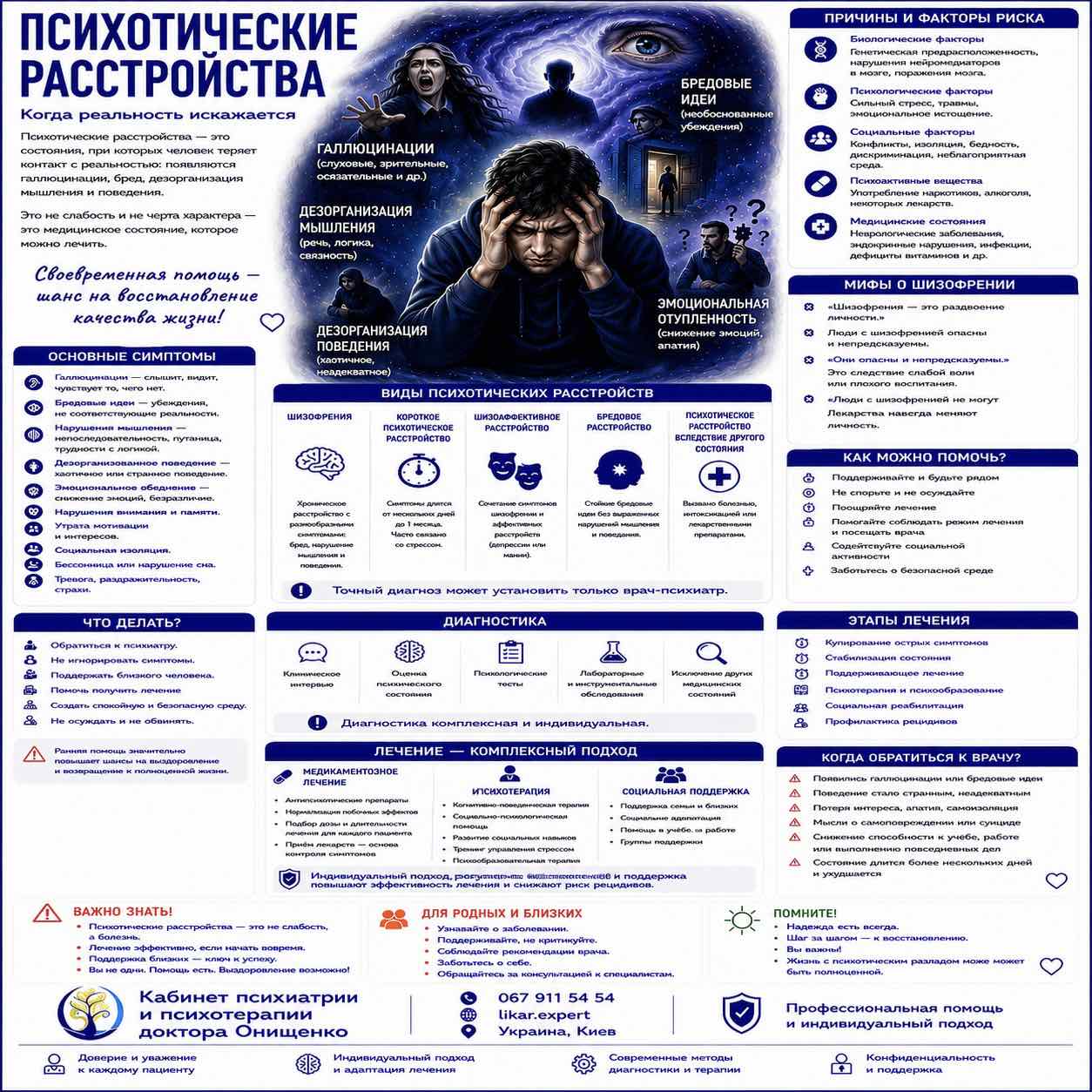 psihoz ru