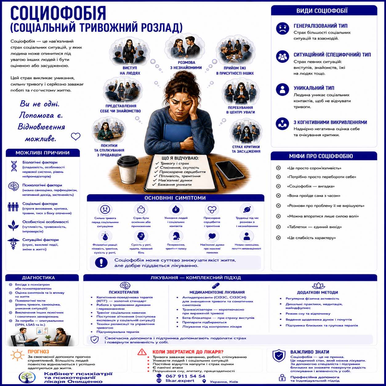 sociofobia ua