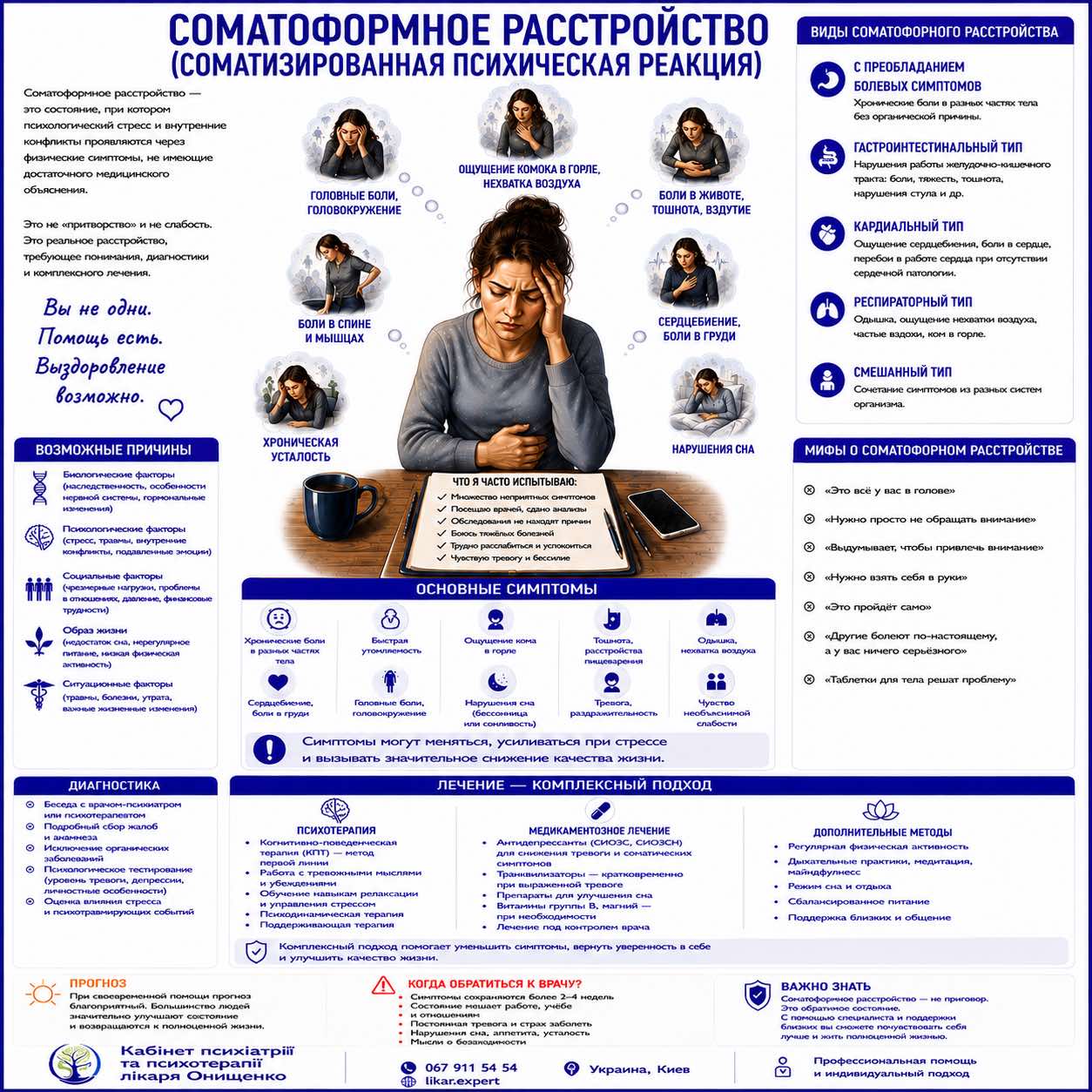 somatoformnoe ru