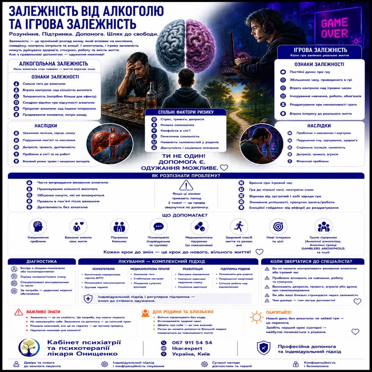 zavisimosti ua